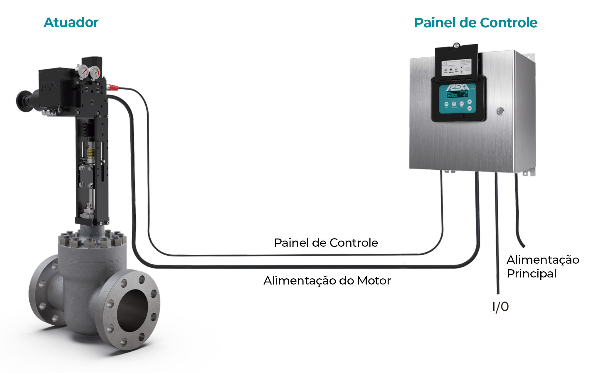 Atuador Electraulic REXA