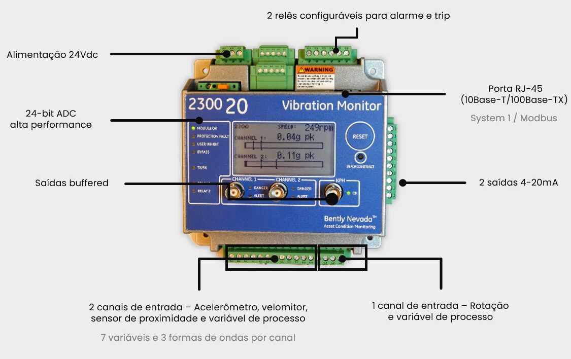 2300 infos