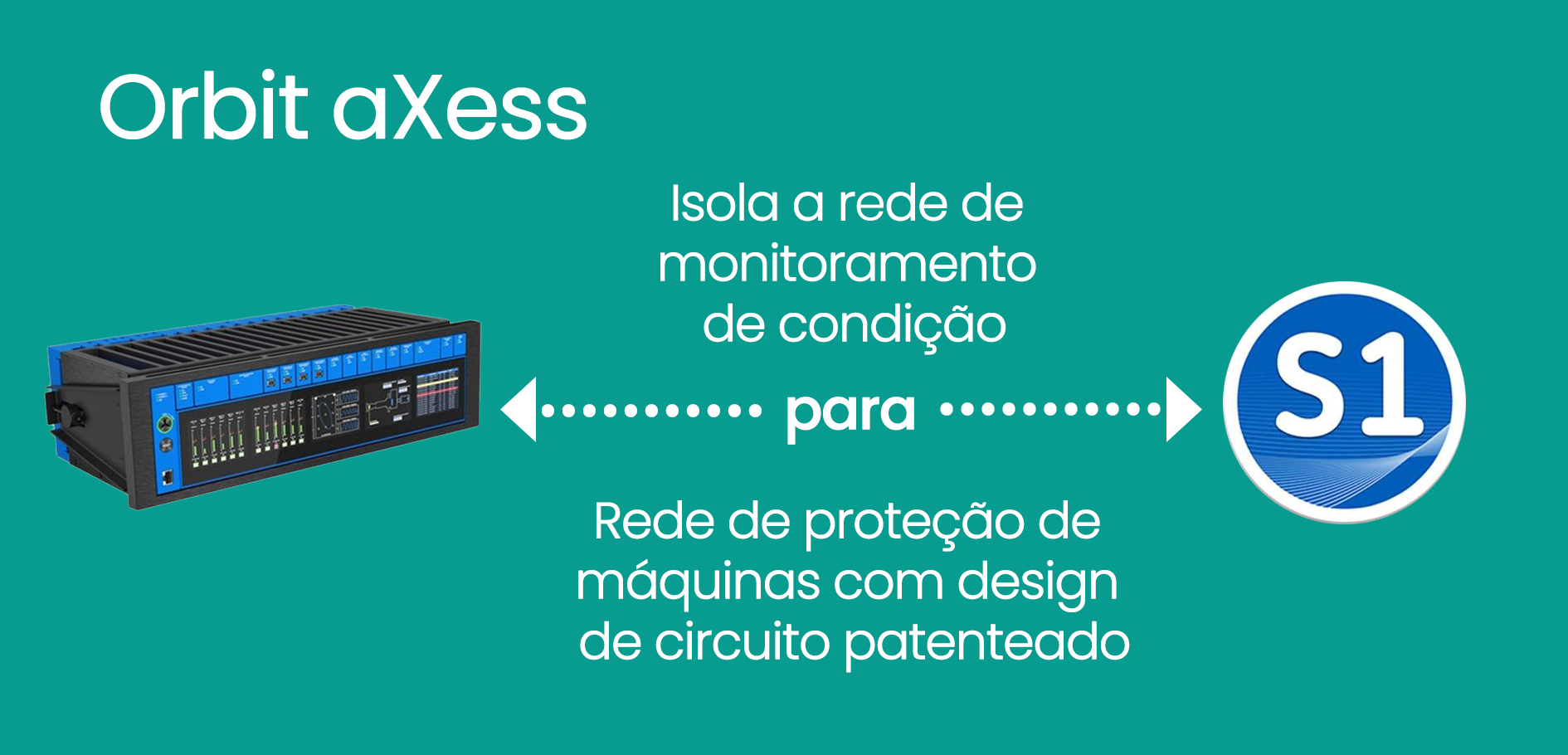 Orbit aXess