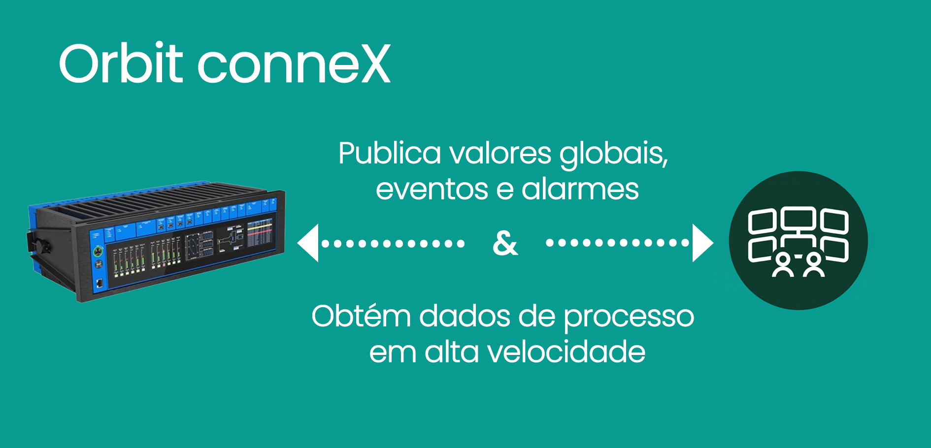 Orbit conneX